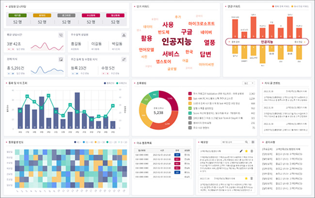 AI 상담지원 대시보드