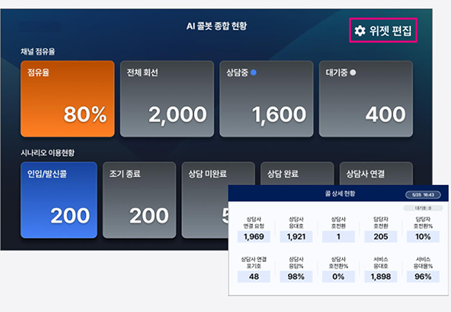 AI 콜봇 전광판